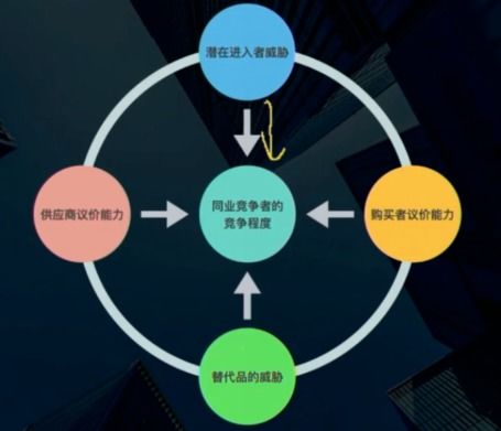 產品經理如何高效開展網絡技術行業(yè)的深度研究