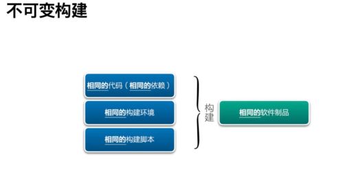 構建制品不一致 研發(fā)效能提升36計中的網絡技術研究
